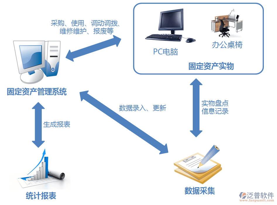 行政OA與計(jì)算機(jī)系統(tǒng)服務(wù)的概念解析