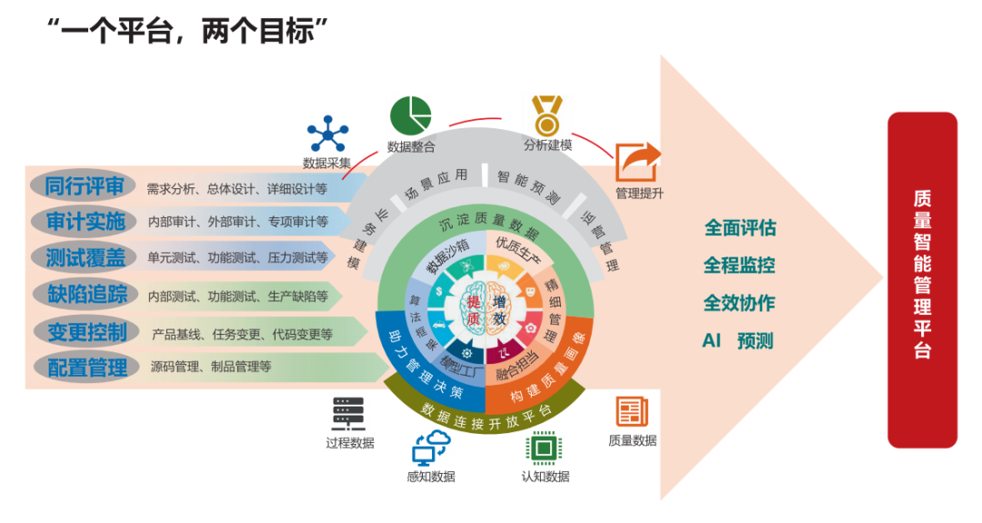 軟件產品質量管理的數字化轉型 新時代的挑戰與機遇
